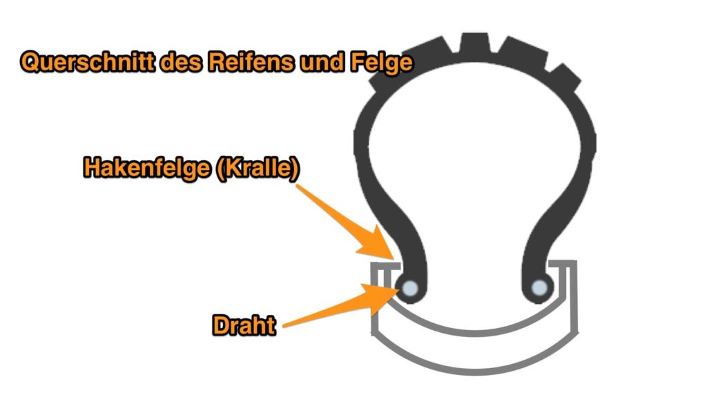 Fahrradreifen wechseln - Ratgeber Fotos Luftdruck FRnet Fahrradreifen wechseln - Ratgeber Fotos Luftdruck FRnet