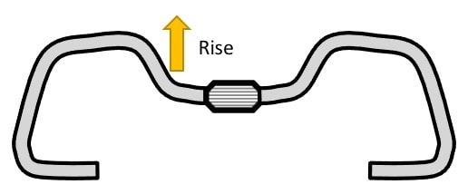 touring fahrradlenker im diagramm