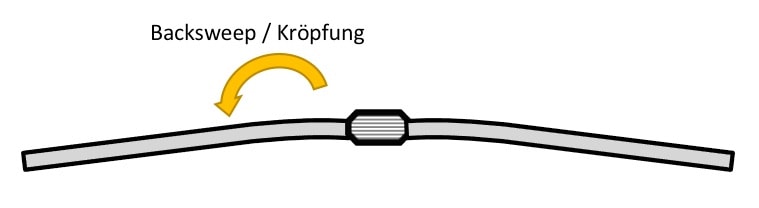 mountainbike-lenker-diagramm-backsweep