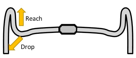rennradlenker diagramm darstellung reach und drop
