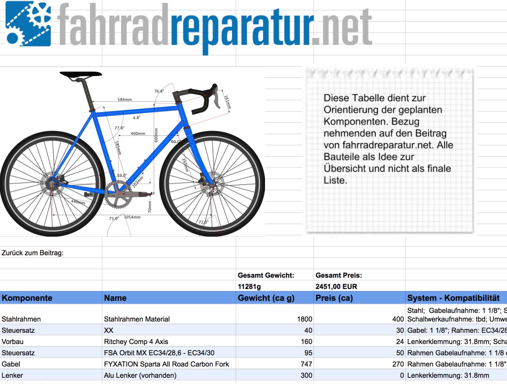 Fahrrad selber bauen - Die Fahrradbau Themenwelt 