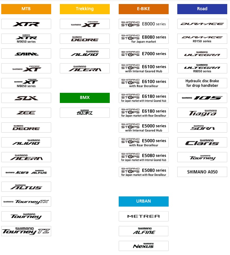 Shimano Rennradgruppen - bersicht ? Ratgeber  FRnet