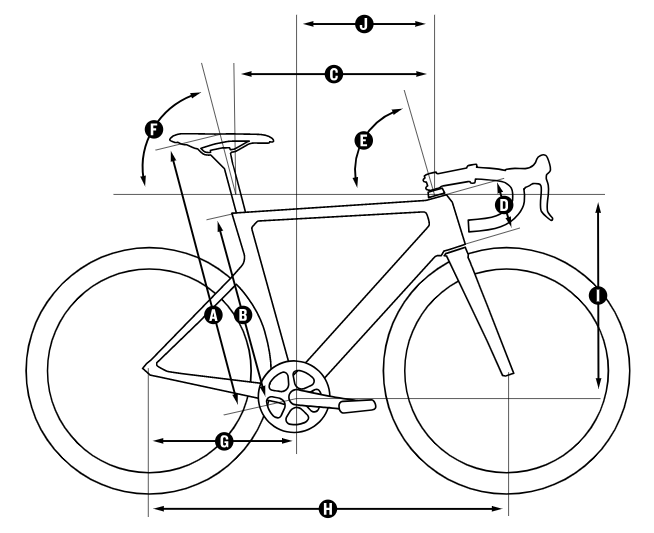 Fahrradgeometrie Was jeder vor dem Kauf eines Fahrrads