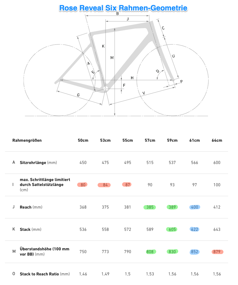 Fahrradergonomie - Ohne Schmerzen Rad Fahren: Bikefitting Selbstgemacht -  velonerd.cc