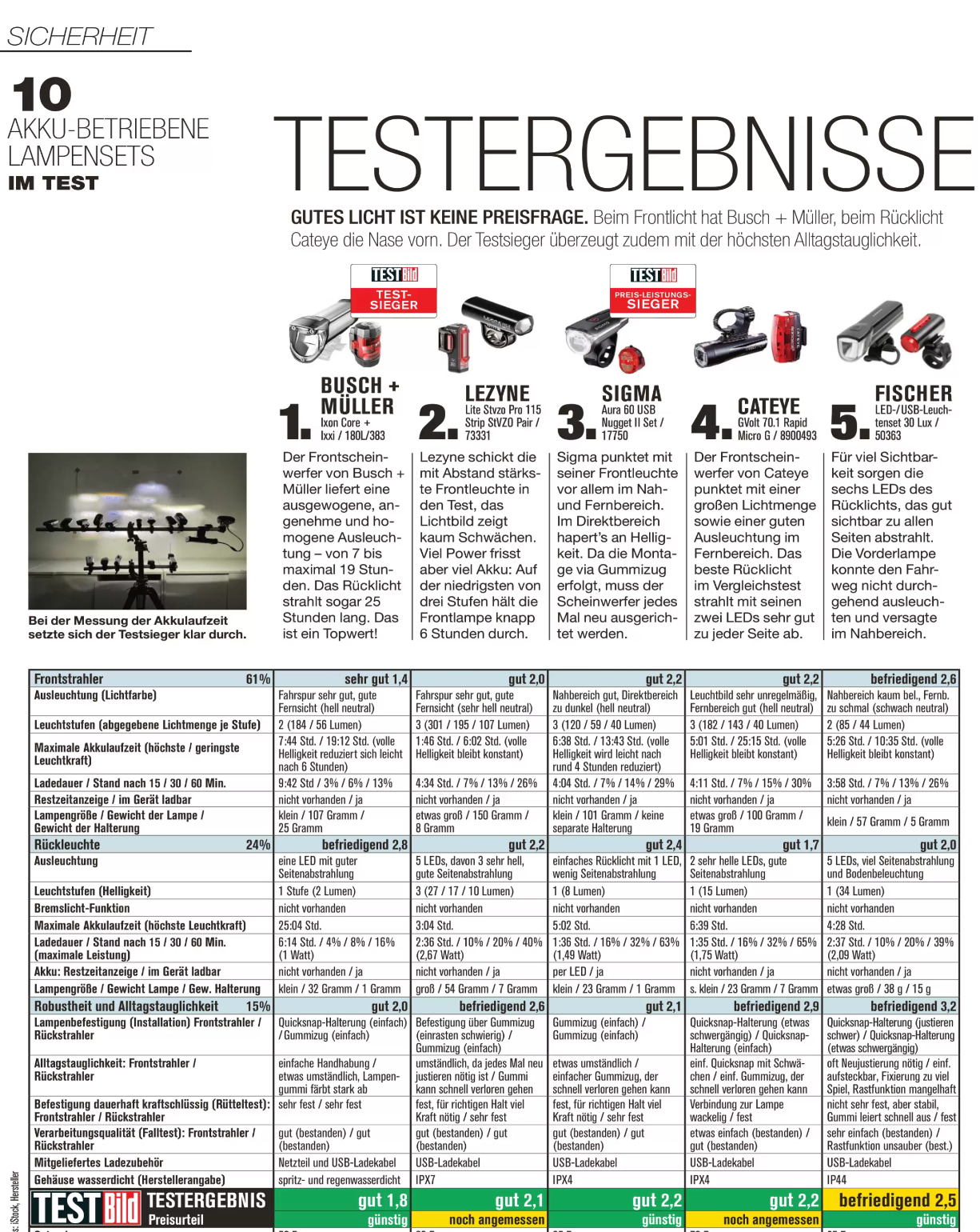 fahrradlicht-magazine
